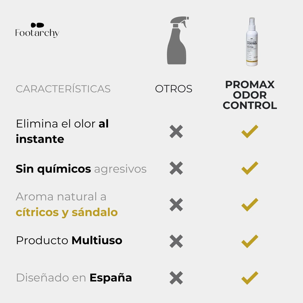 Spray Ambientador Cítrico para Calzado y Accesorios (118ml) – Sin Residuos de Talco Footarchy Hub S.L.