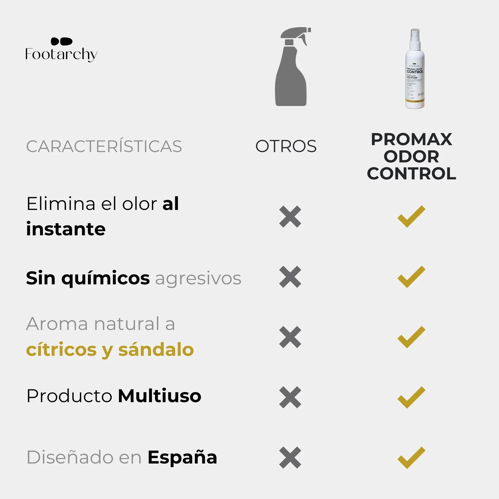 Spray Ambientador Cítrico para Calzado y Accesorios (118ml) – Sin Residuos de Talco Footarchy Hub S.L.