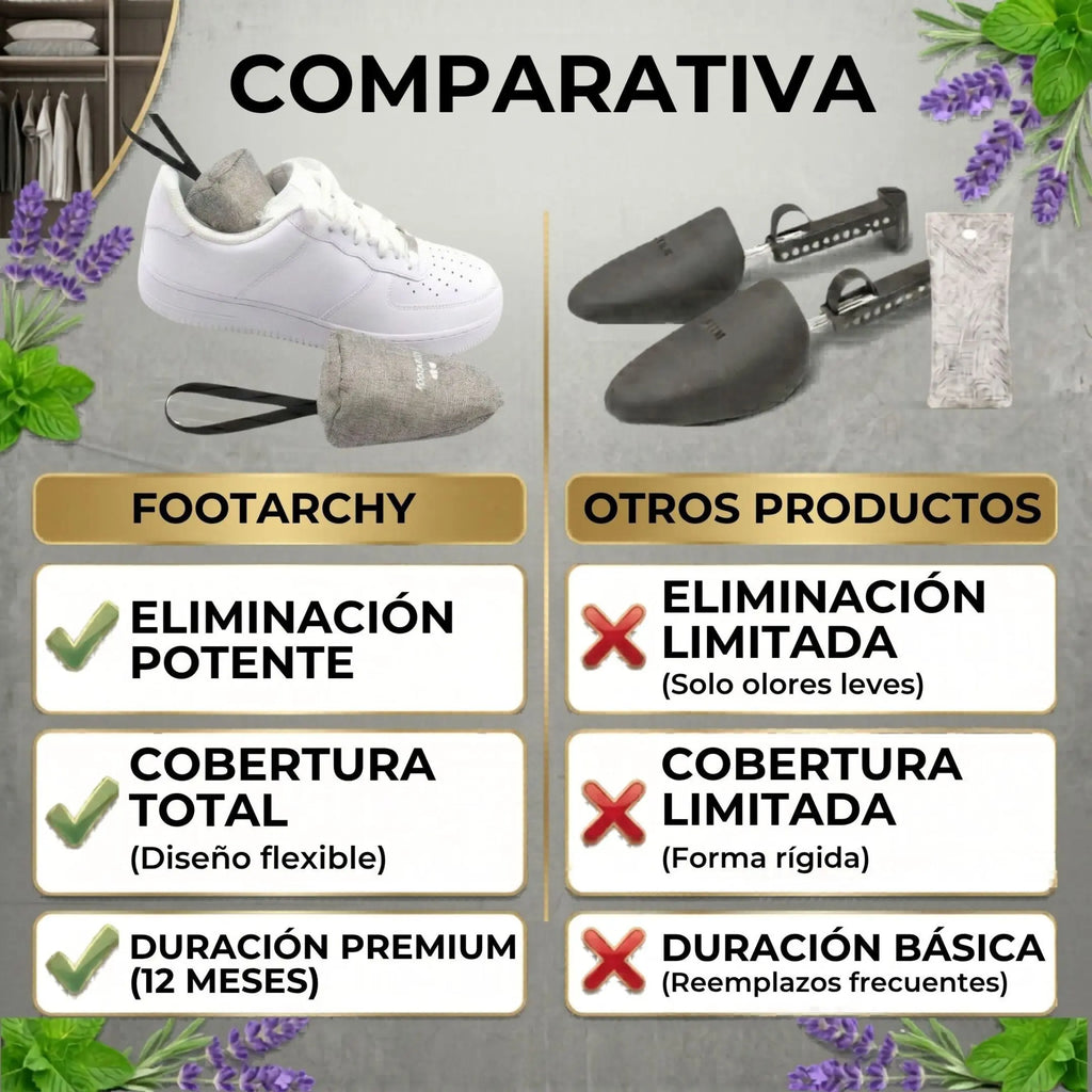 Bolsas Desodorantes Aroma Menta y Lavanda (4x80g) – Carbón Activado Deporte y Uso Diario (2 Pares) Footarchy Hub S.L.