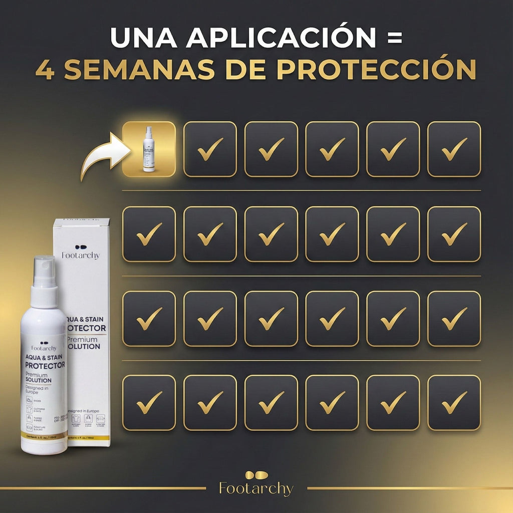 Gráfico que muestra la durabilidad de una sola aplicación del protector Footarchy cubriendo 4 semanas de uso.